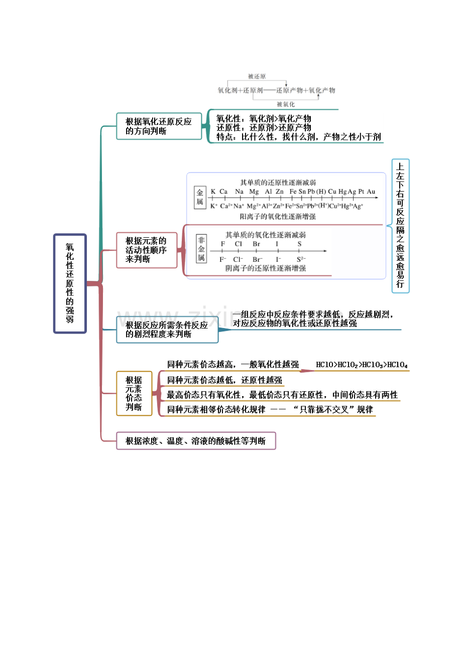 氧化还原反应(精讲)(人教版2019必修第一册)(解析版).docx_第2页