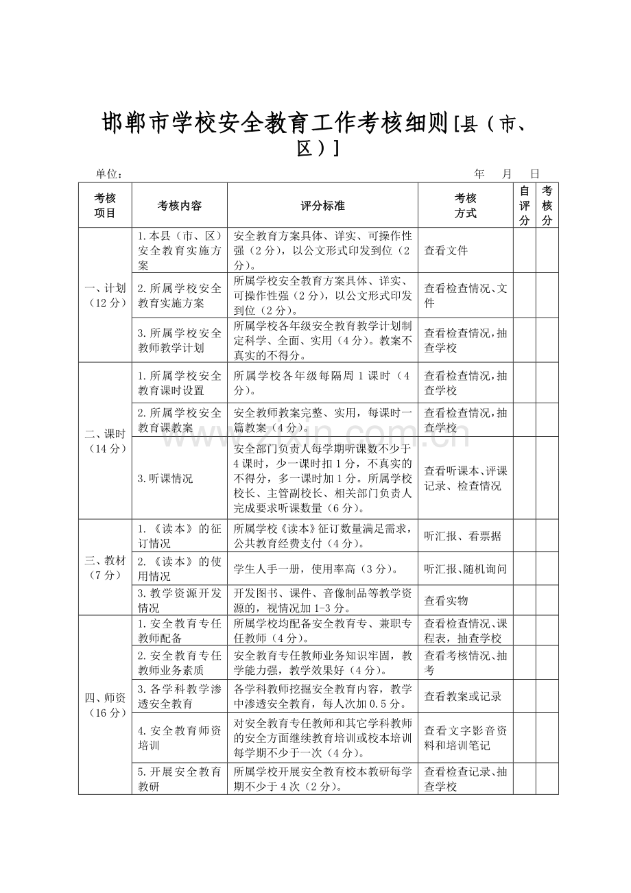 邯郸市学校安全教育工作考核细则.doc_第1页