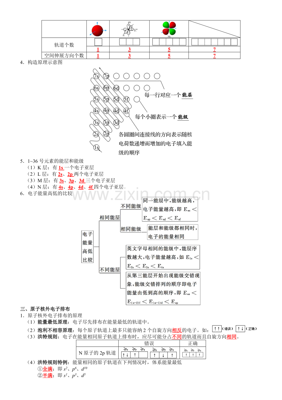 知识清单29--原子结构与性质-2023年高三化学一轮复习知识清单(通用版).docx_第2页