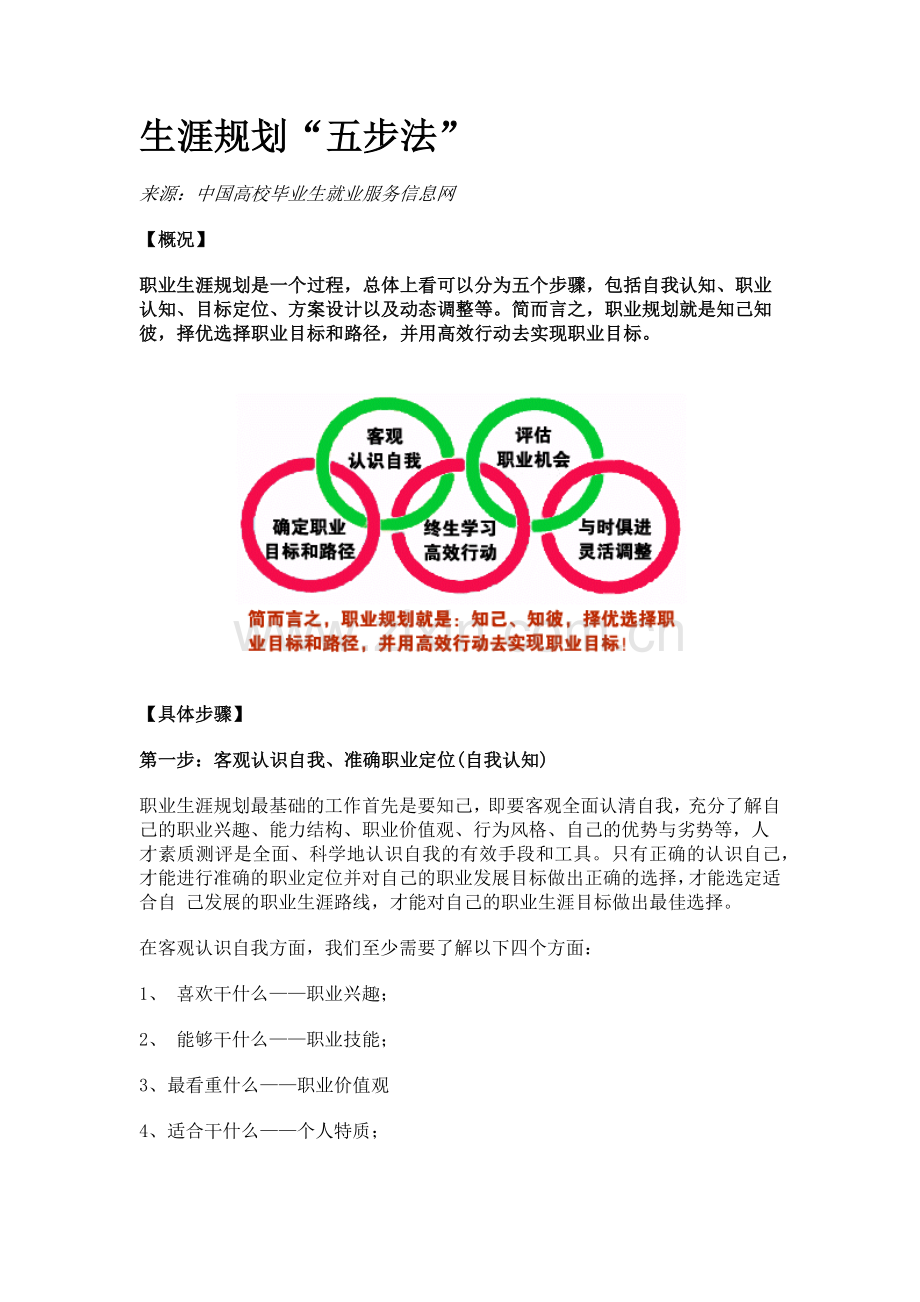 规划五步法.doc_第1页