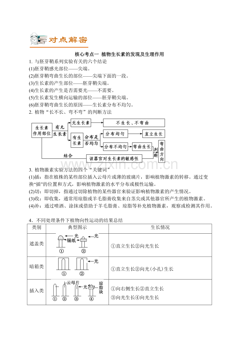 解密09-植物激素的调节(讲义).docx_第2页