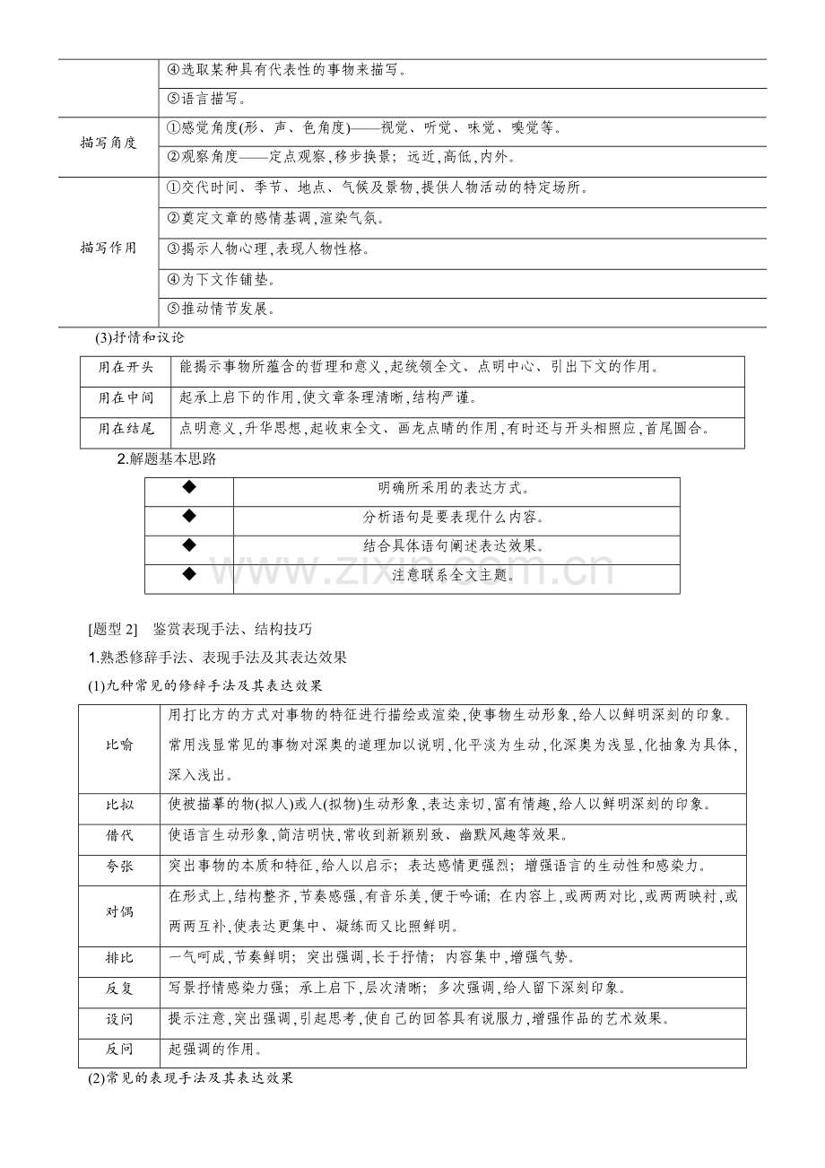 搜索14：散文表达技巧题答题套路-2023年高考语文备考答题套路全搜索.docx_第2页