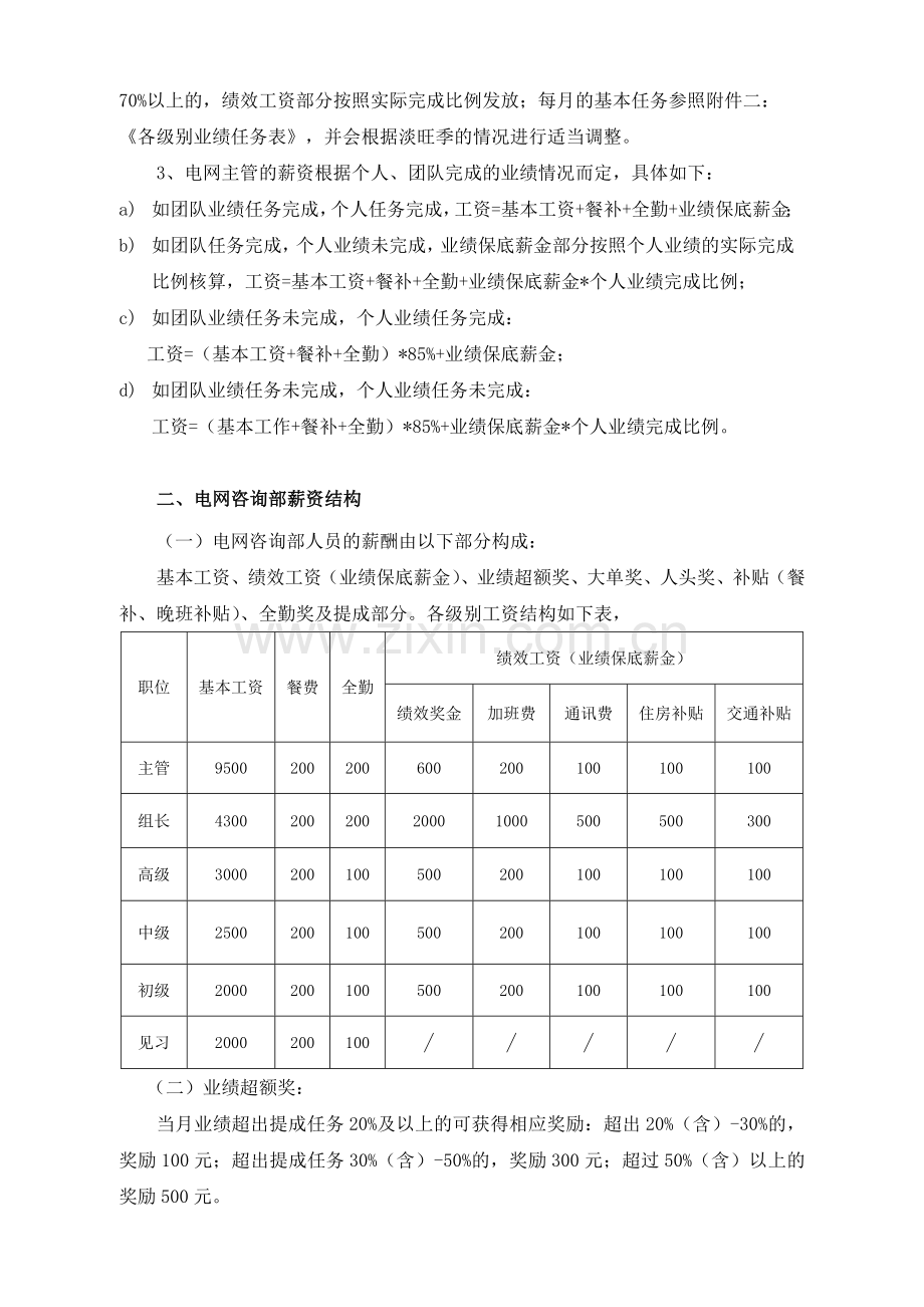 电商部薪资方案.doc_第2页