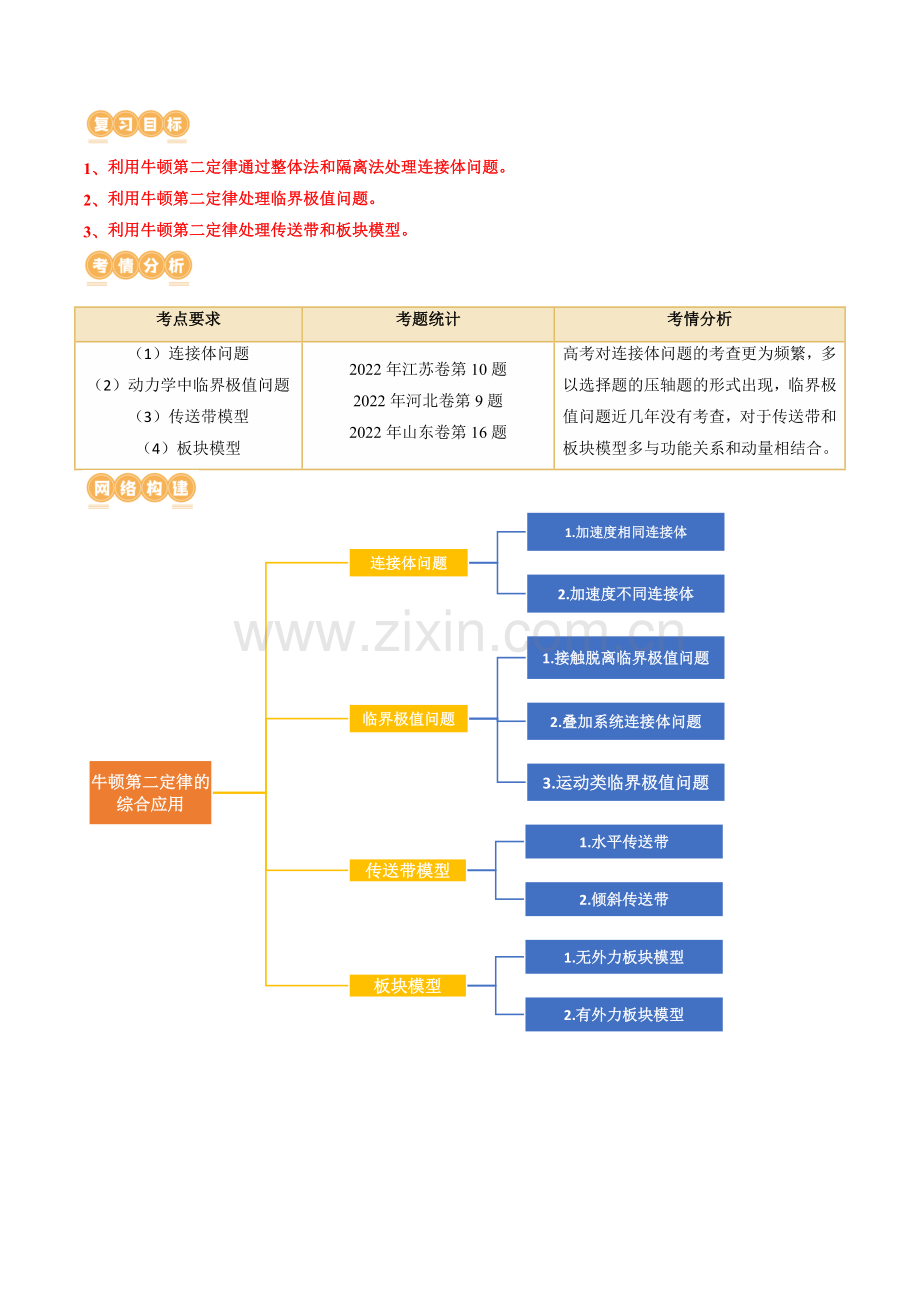 第14讲-牛顿第二定律的综合应用(讲义)(新教材新高考)(原卷版).docx_第2页