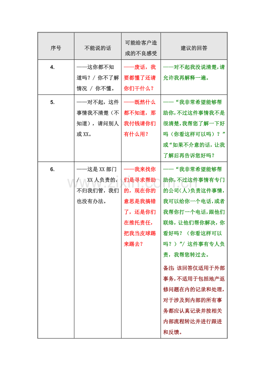 不能对客户说的21句话.doc_第2页