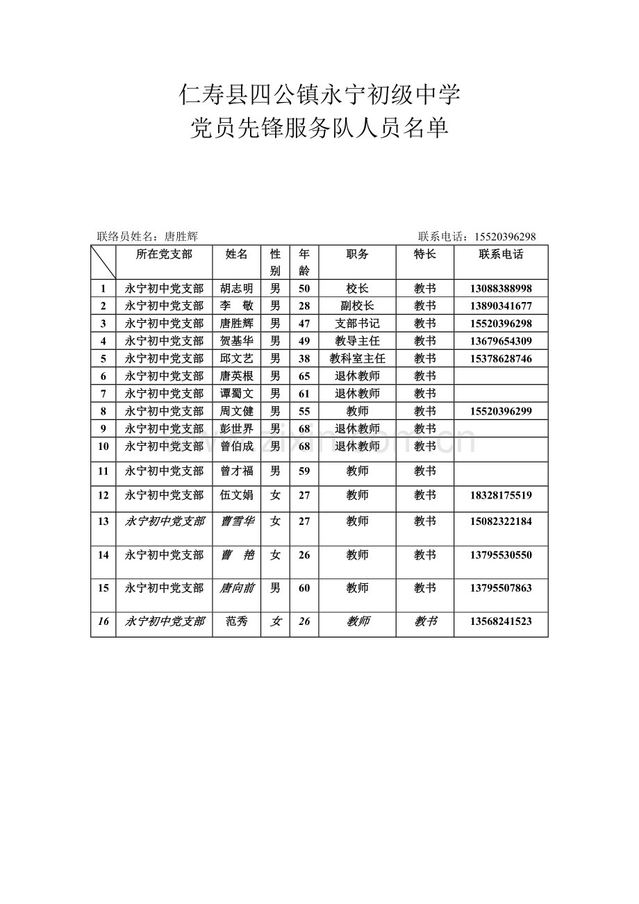 仁寿县四公镇永宁初级中学党员先锋服务队人员名单.doc_第1页