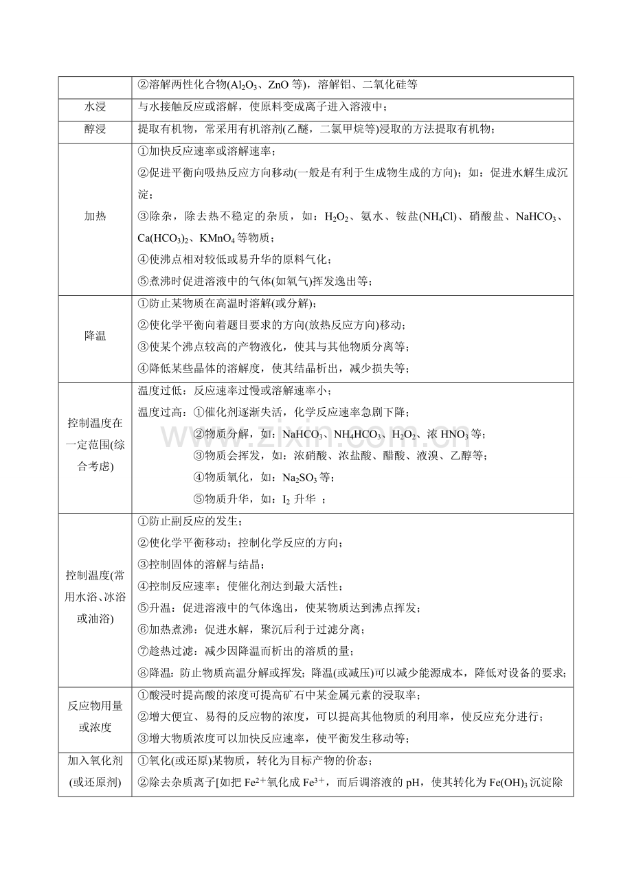 热点03-微型工艺流程-2024年高考化学【热点重点难点】专练(新高考专用).docx_第2页