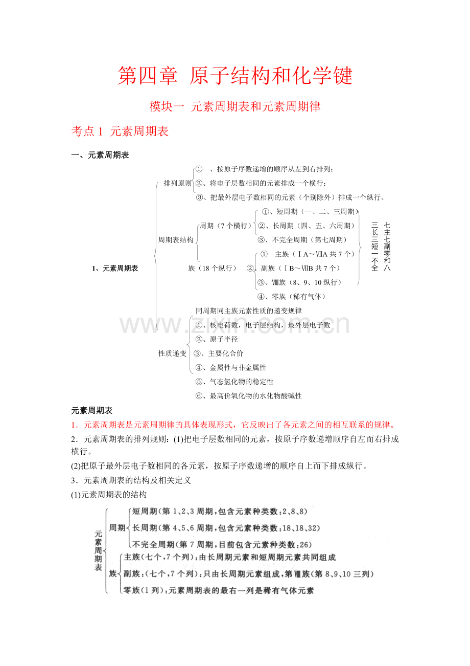 单元复习04-原子结构和化学键-【过知识】高一化学上学期单元复习过过过(沪科版2020必修第一册).docx_第1页