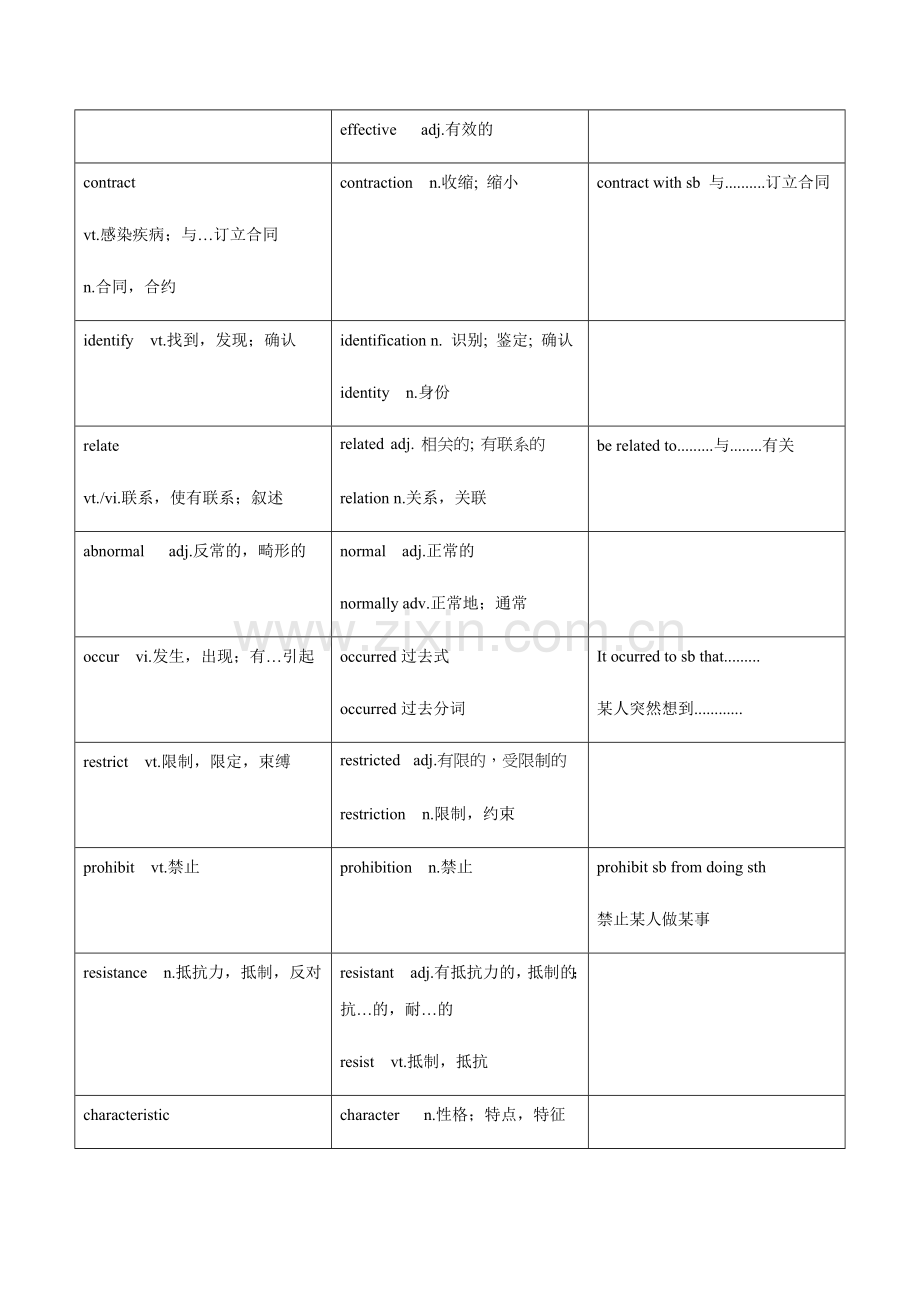 专题27-选择性必修二Unit3基础知识复习(译林版2020).docx_第2页