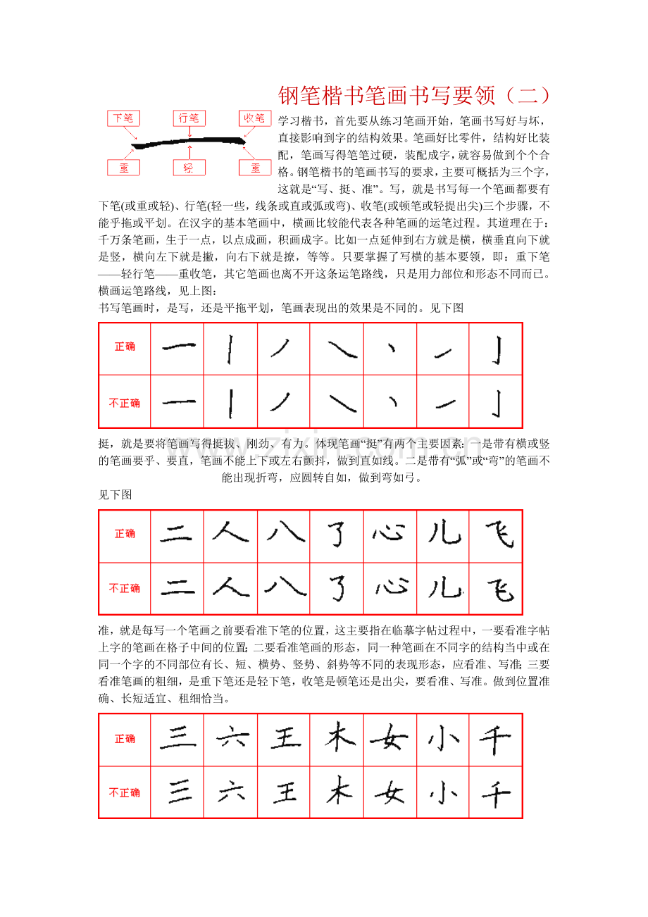 钢笔书法入门教材.doc_第2页
