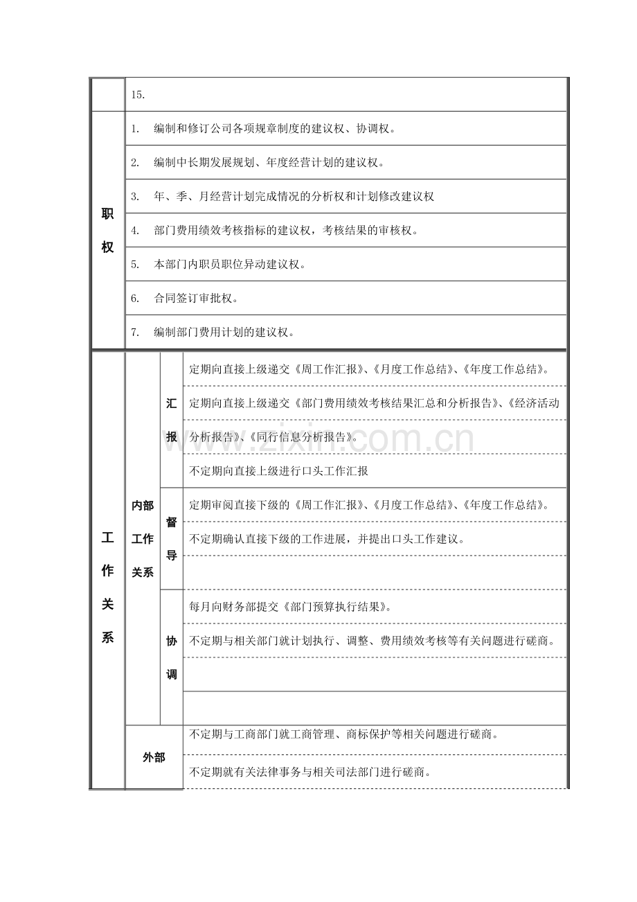 江动股份-企管计划部经理职位说明书.docx_第2页