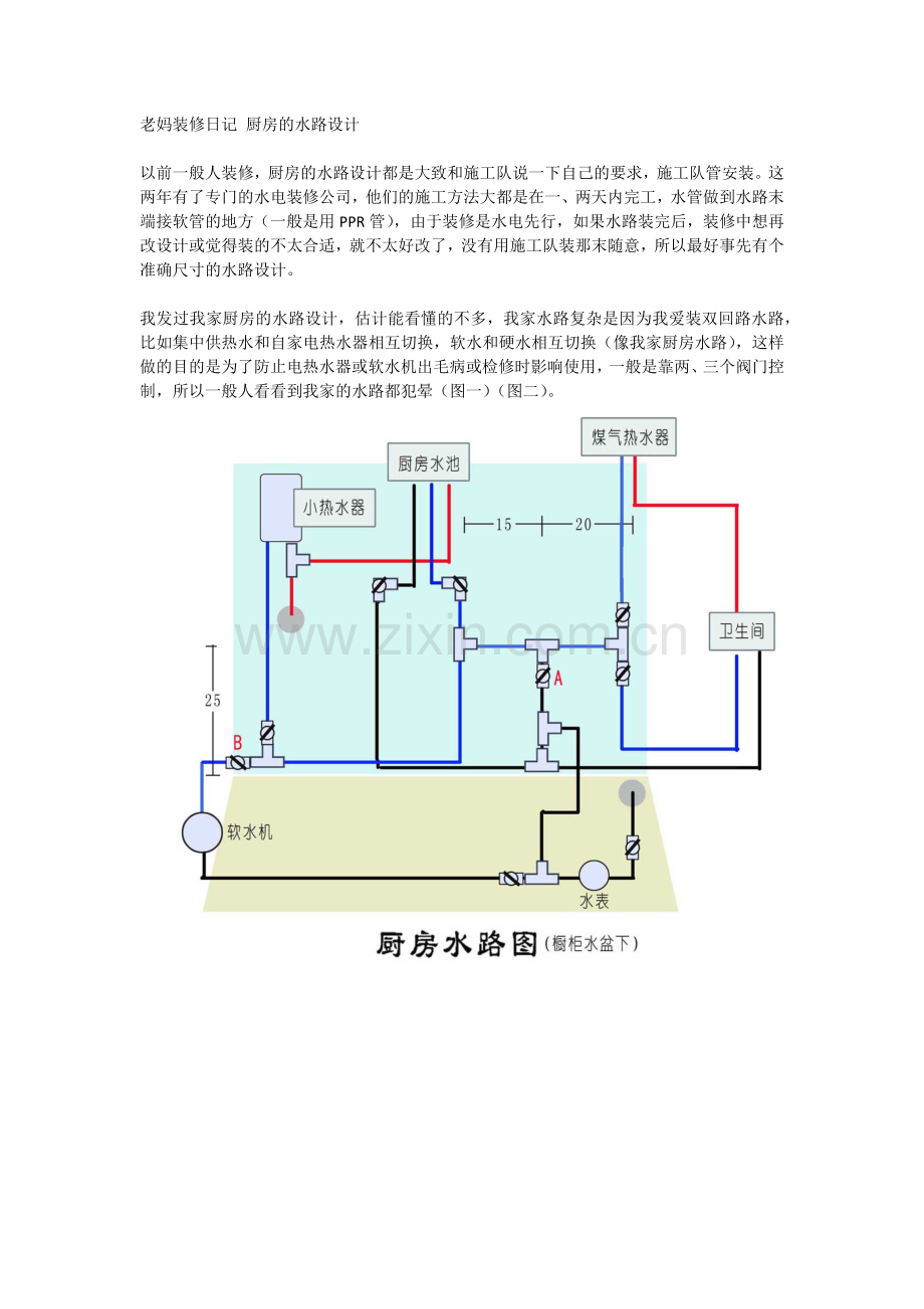 老妈装修日记 厨房的水路设计.docx_第1页