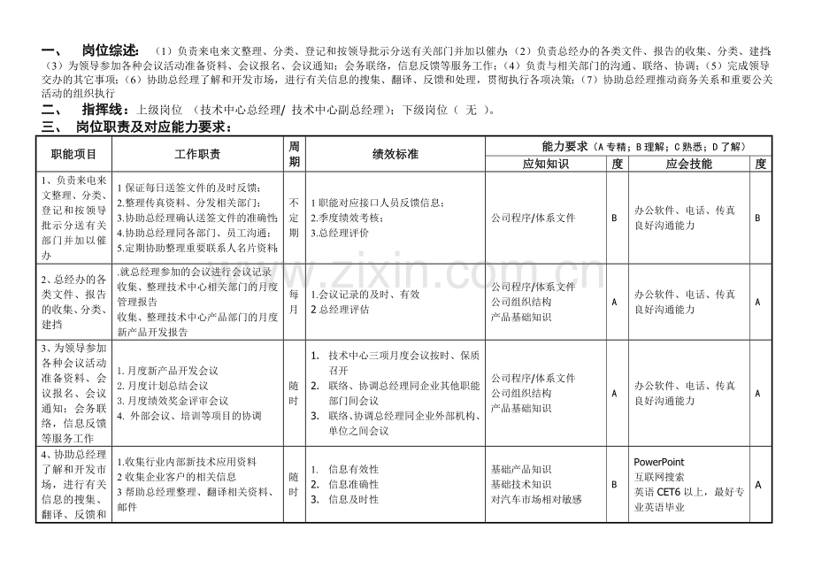 敏孚机械总经办秘书050901.docx_第1页