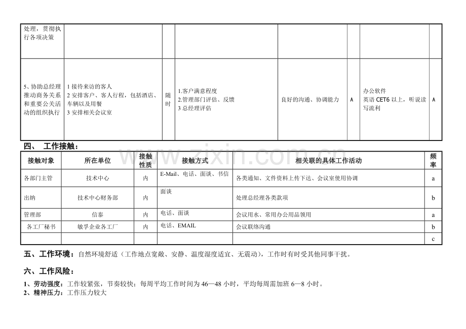 敏孚机械总经办秘书050901.docx_第2页