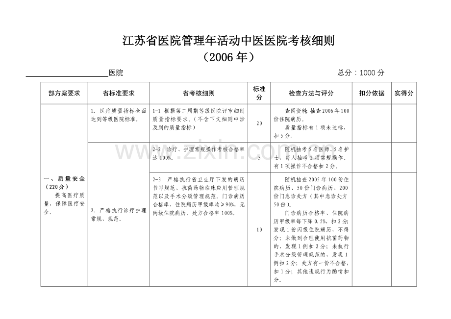江苏省中医医院管理年活动考核细则（初稿）.docx_第2页