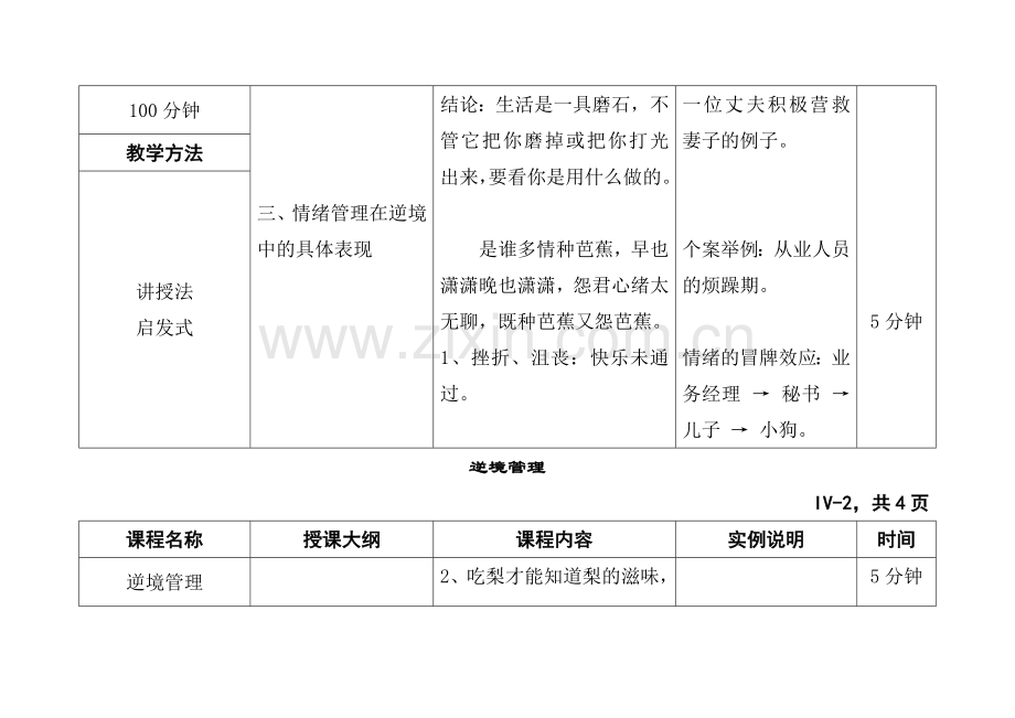 情绪管理在逆境中的具体表现.docx_第2页