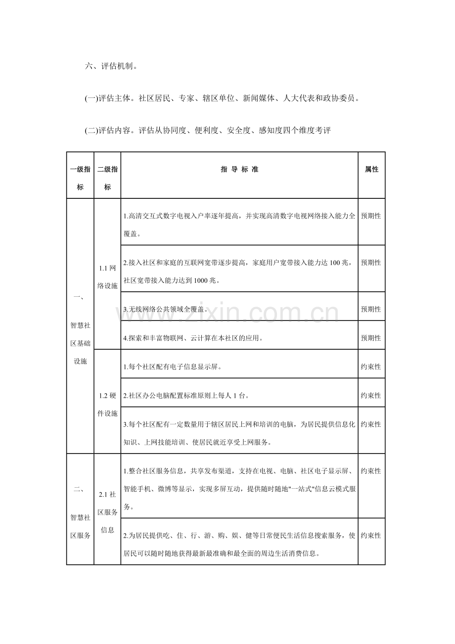 北京市智慧社区指导标准.doc_第2页