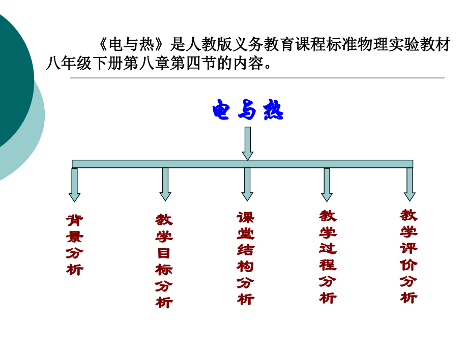 电与热说课稿终极版.ppt_第2页