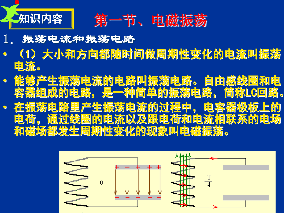 复习课件电磁振荡 电磁波 人教版..ppt_第2页