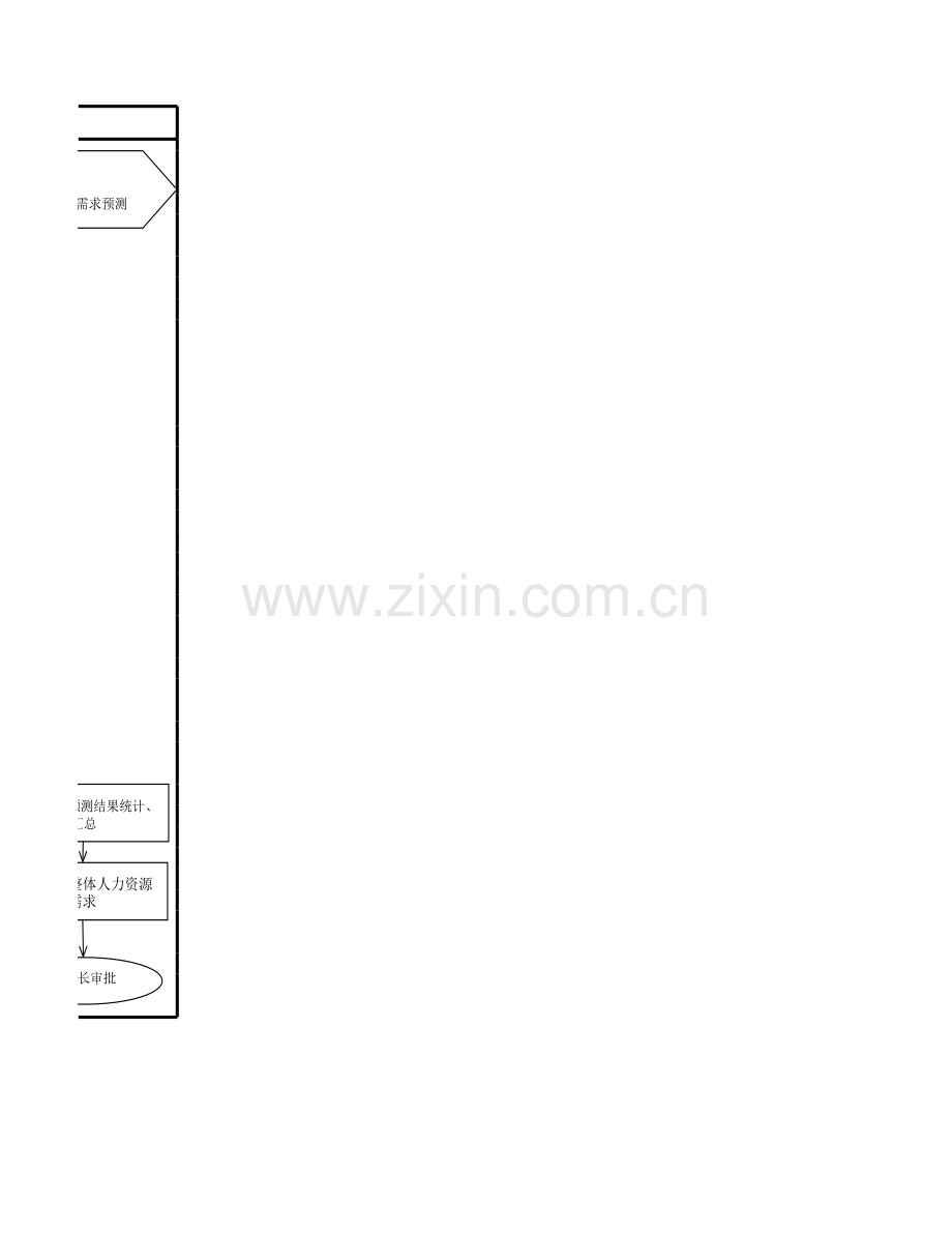 人力资源需求预测工作流程图.xlsx_第2页