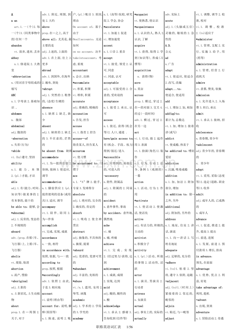 职称英语词汇表【可编辑版】[1].doc_第1页