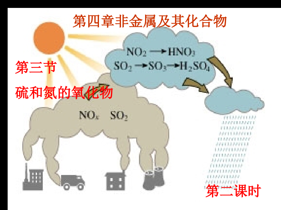 非金属及其化合物第二课时.ppt_第1页