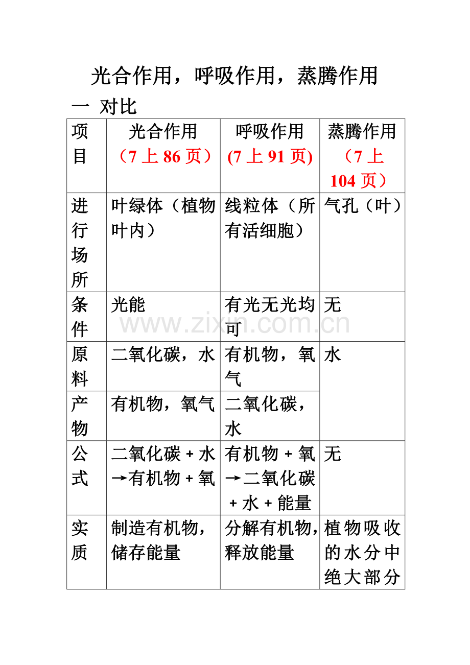 复习三光合作用.doc_第1页