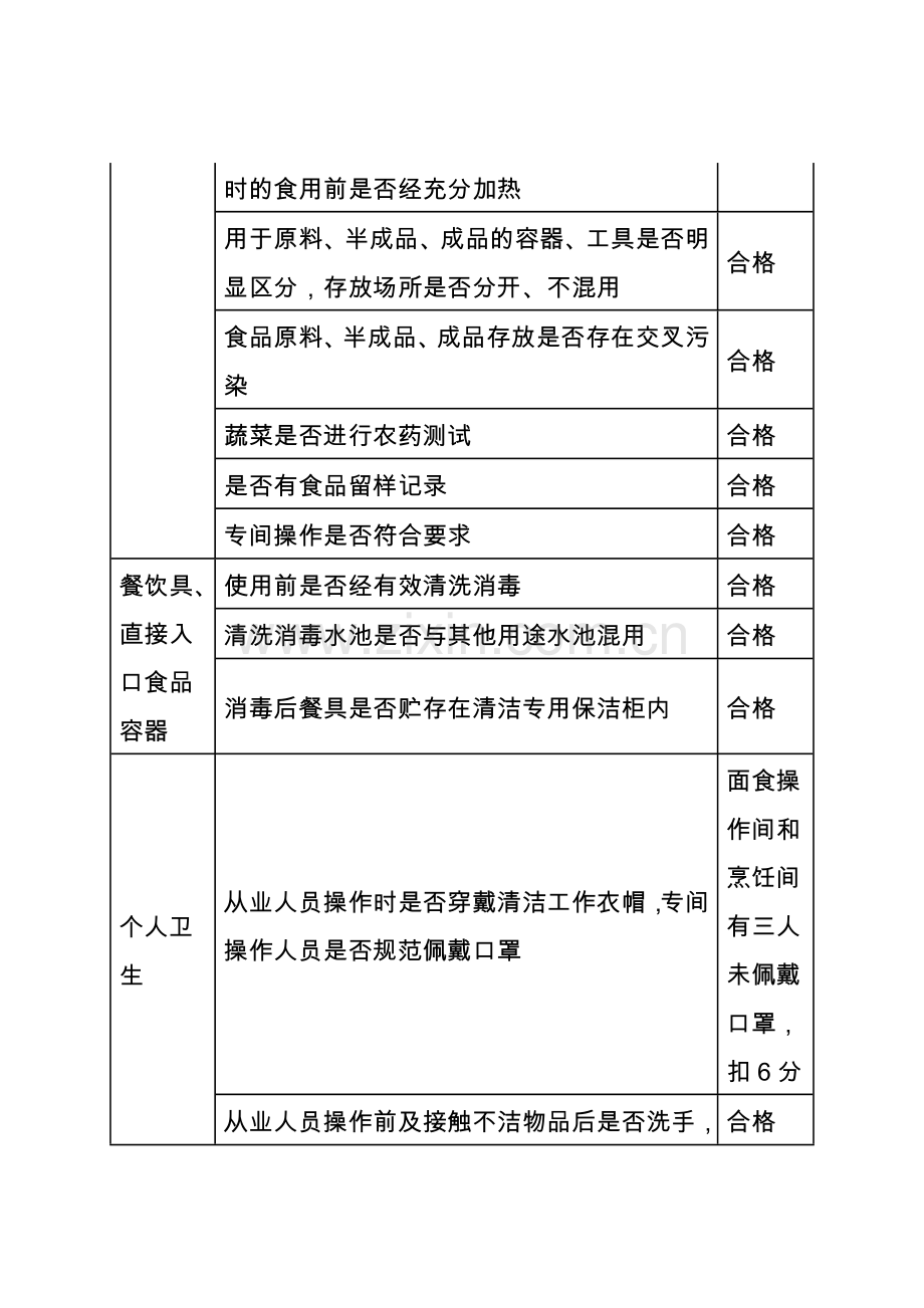 餐具食品抽查和食品卫生自查情况.doc_第2页