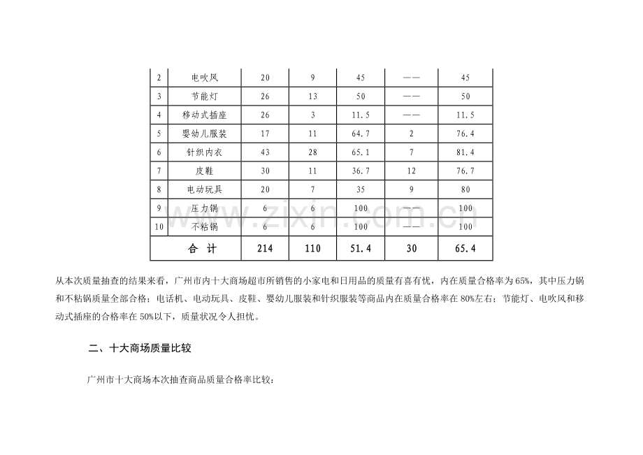 广东省工商行政管理局.docx_第2页