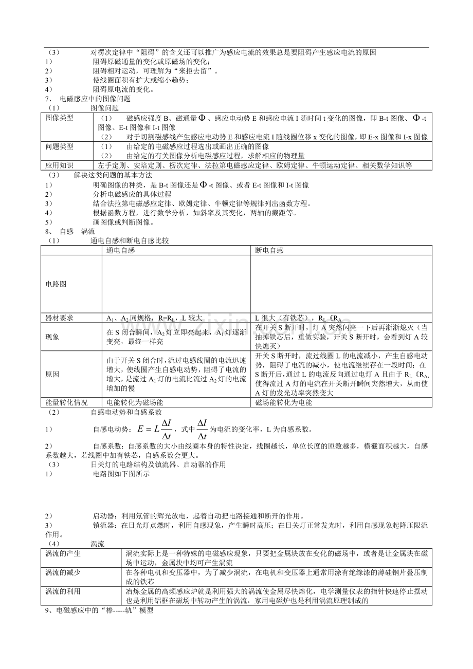 电磁感应知识点总结.doc_第2页