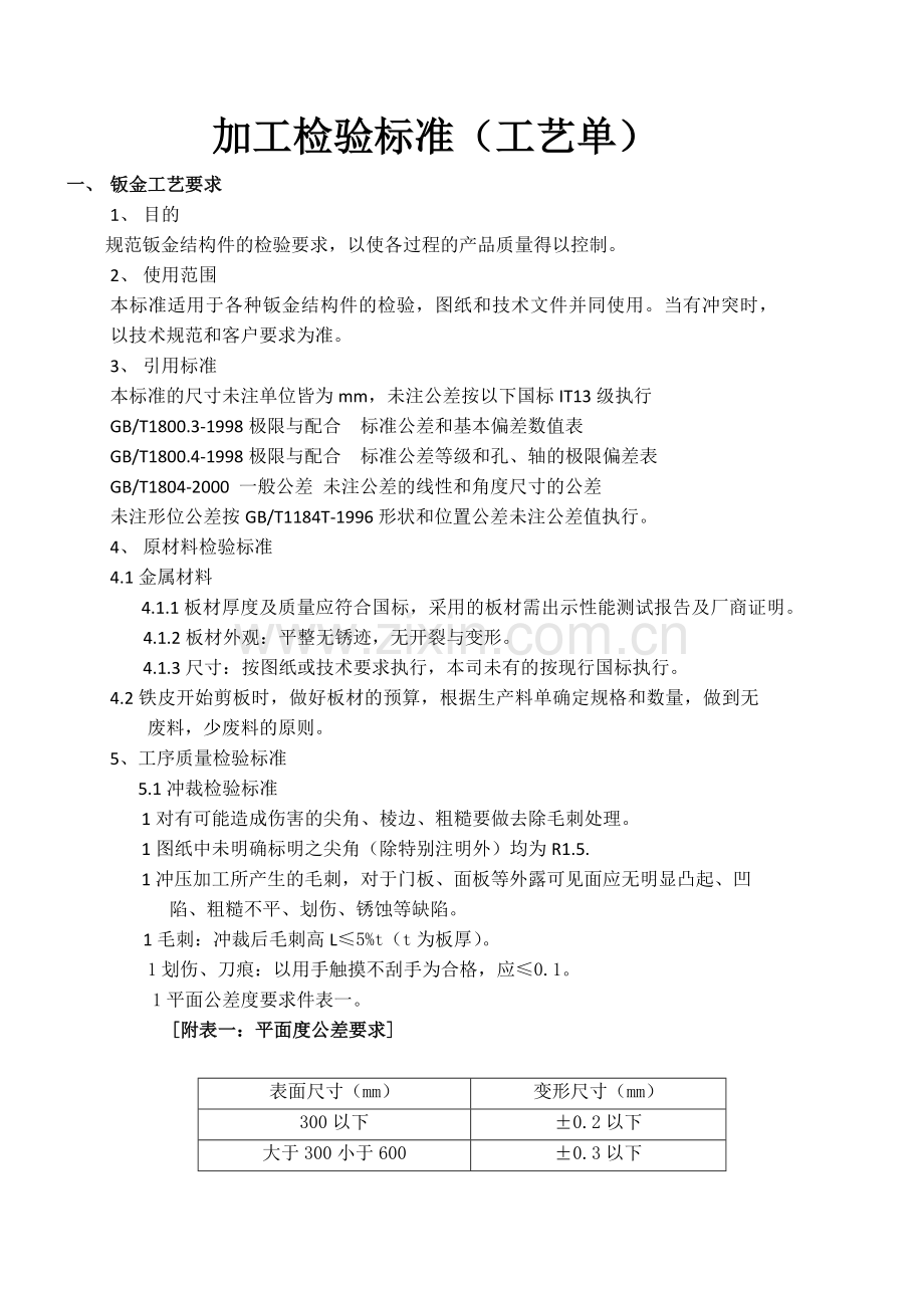加工检验标准(工艺单)加工检验标准.docx_第1页