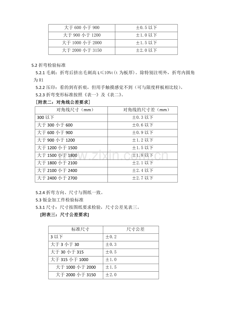 加工检验标准(工艺单)加工检验标准.docx_第2页