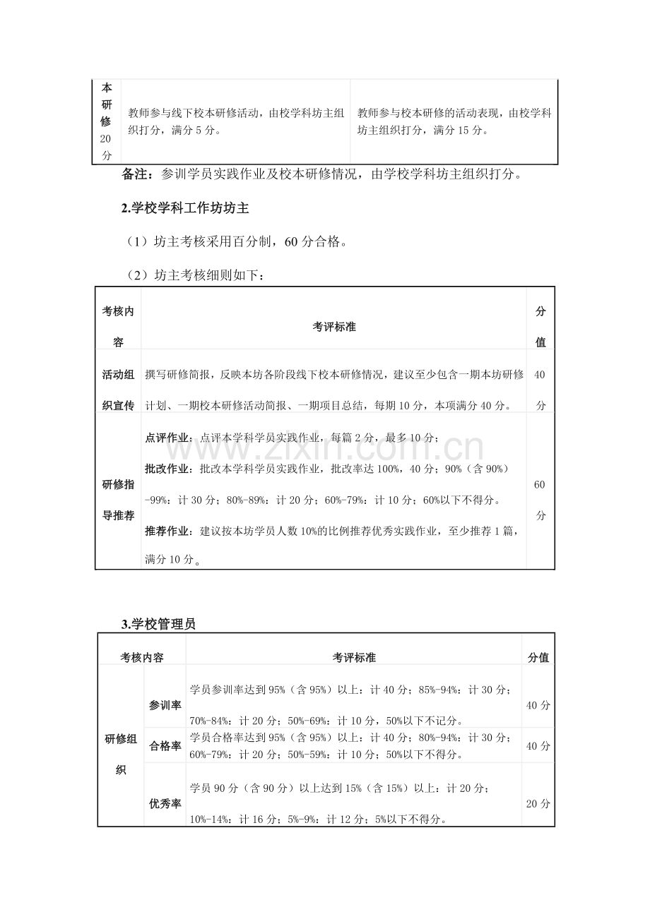 考核要求.doc_第2页