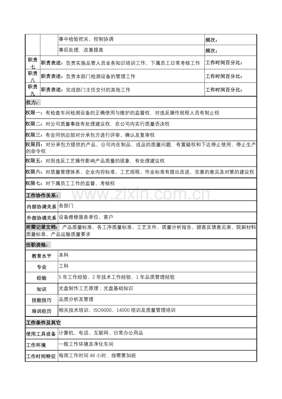 某知名光电企业品质分析师岗位说明书.docx_第2页