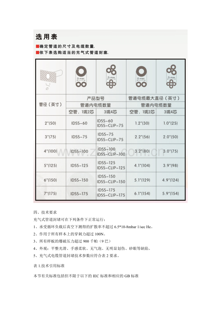 充气式电缆管道封堵系统简介.doc_第2页