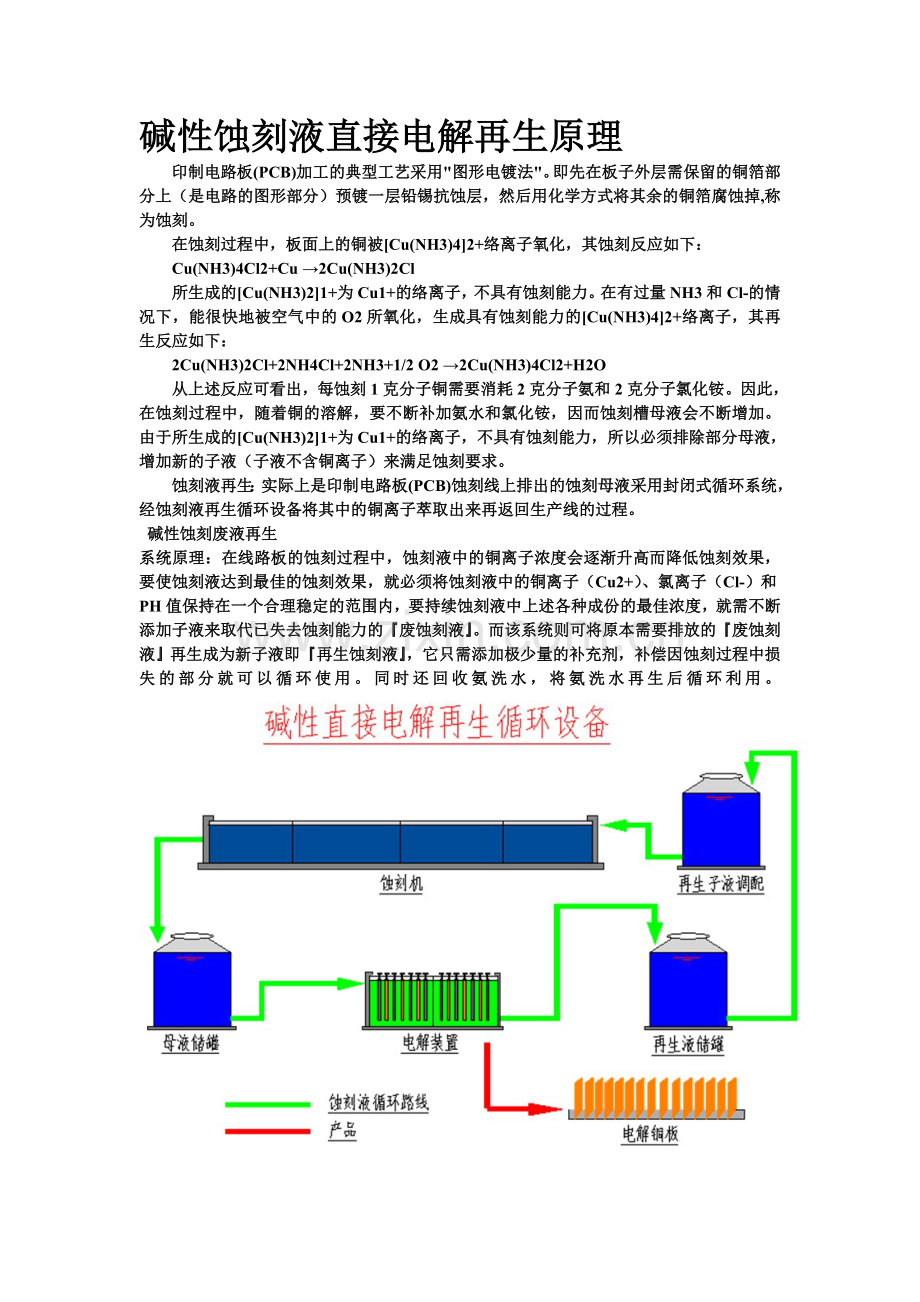 深圳宇众环保碱性蚀刻液直接电解设备.doc_第2页