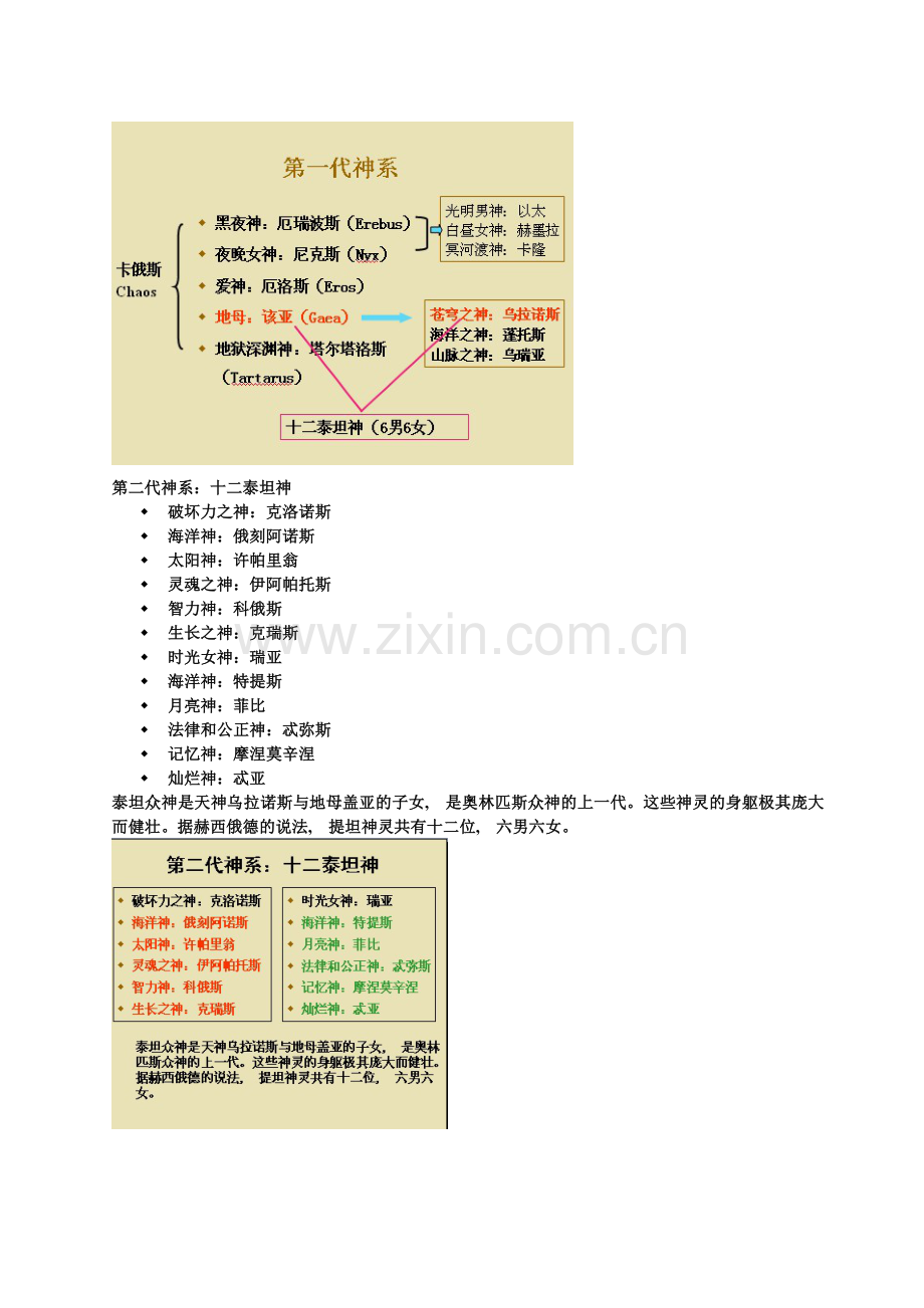 希腊神话笔记.doc_第2页