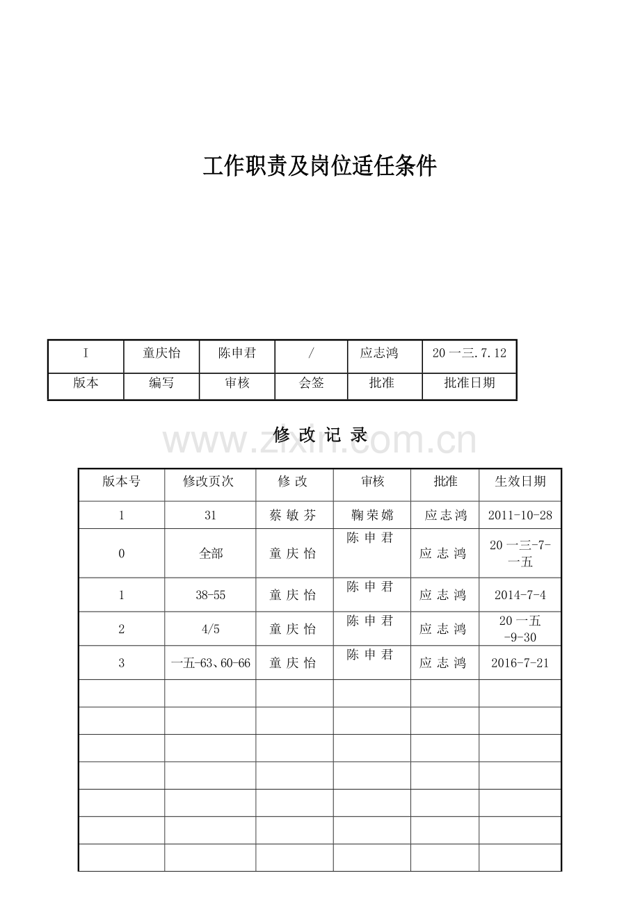 某物资公司工作职责及岗位适任条件概述.docx_第1页