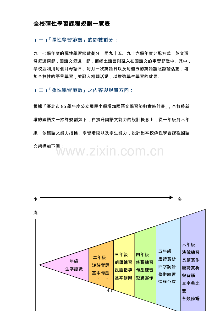 全校弹性学习课程规划一览表.doc_第1页