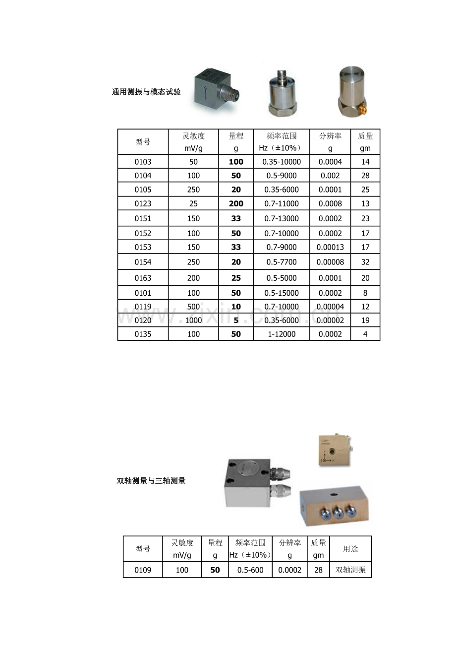 压电加速度传感器.docx_第2页