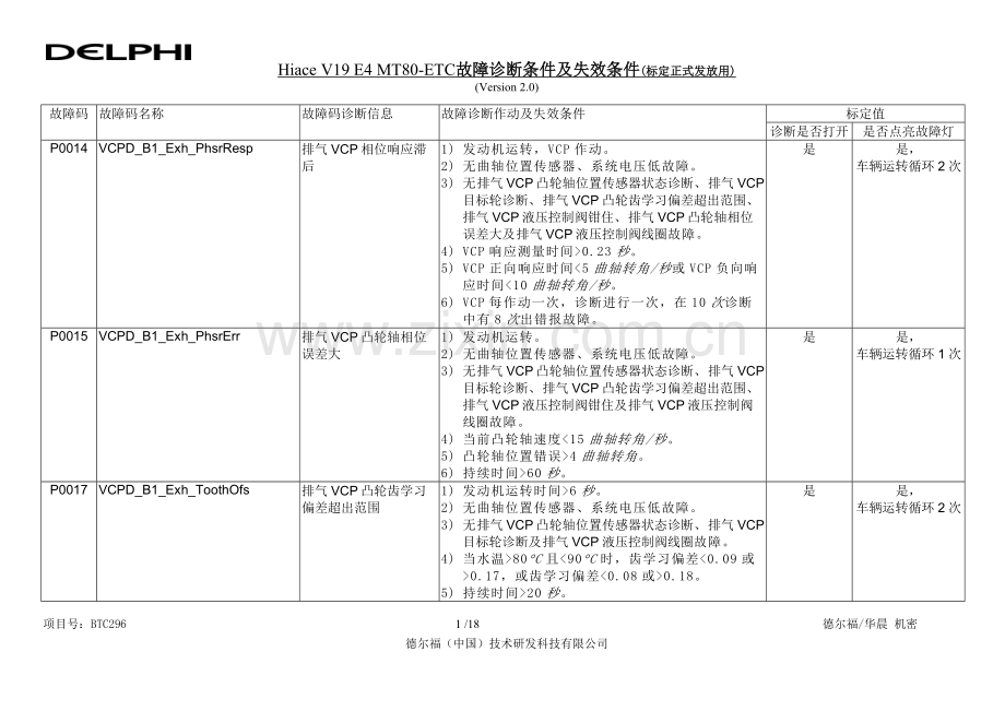 阁瑞斯V19发动机故障码.doc_第1页