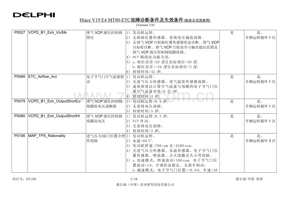 阁瑞斯V19发动机故障码.doc_第2页
