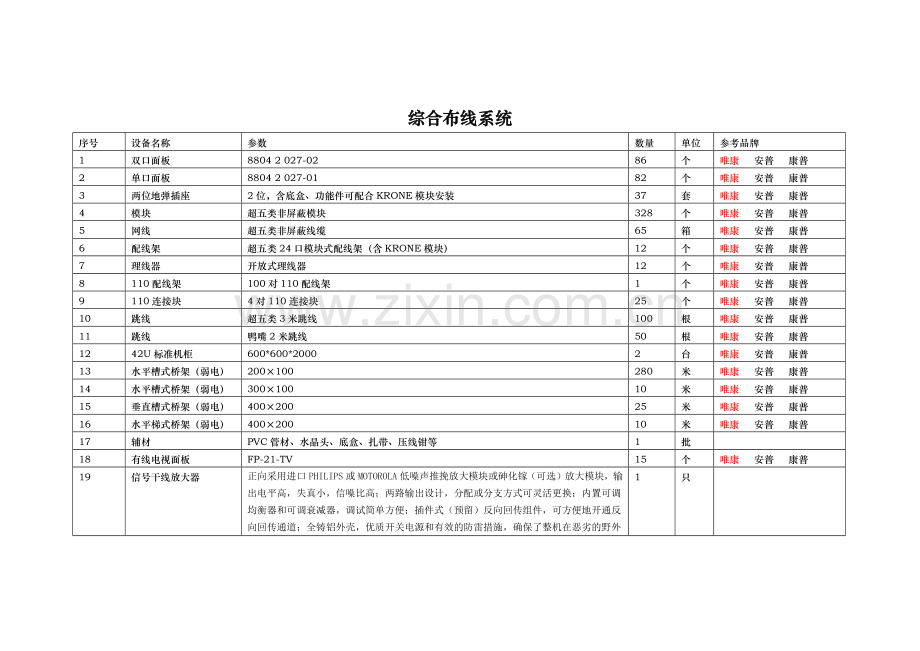 视频会议系统清单-综合布线系统.docx_第1页