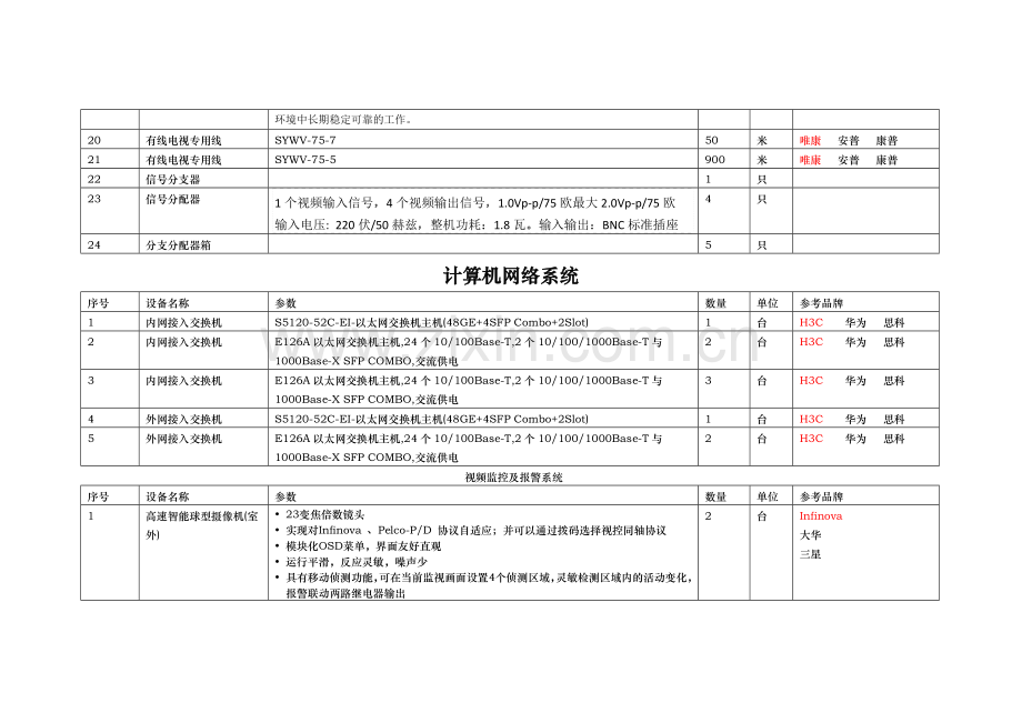 视频会议系统清单-综合布线系统.docx_第2页