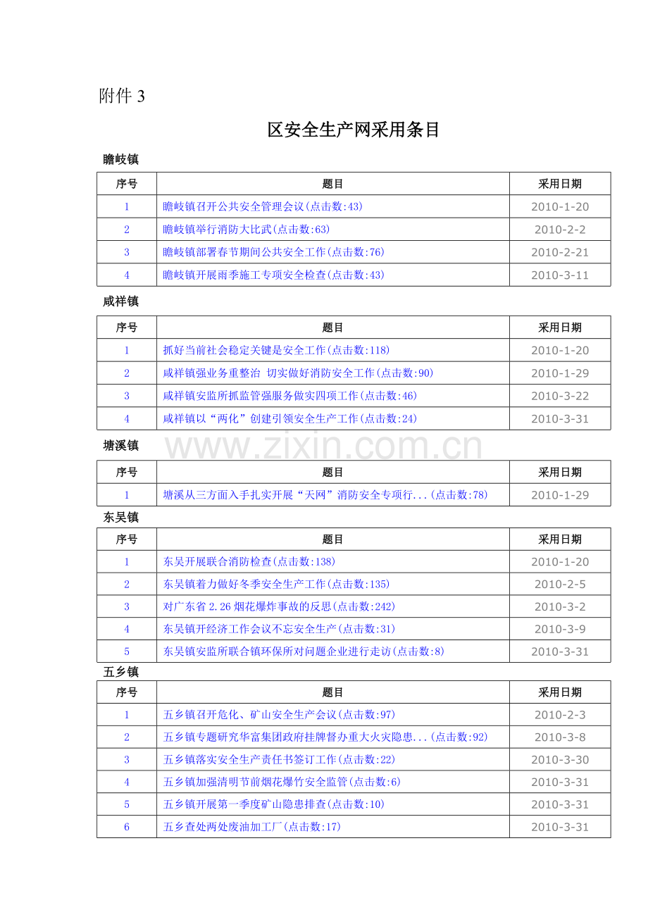 区安全生产网采用条目.doc_第1页
