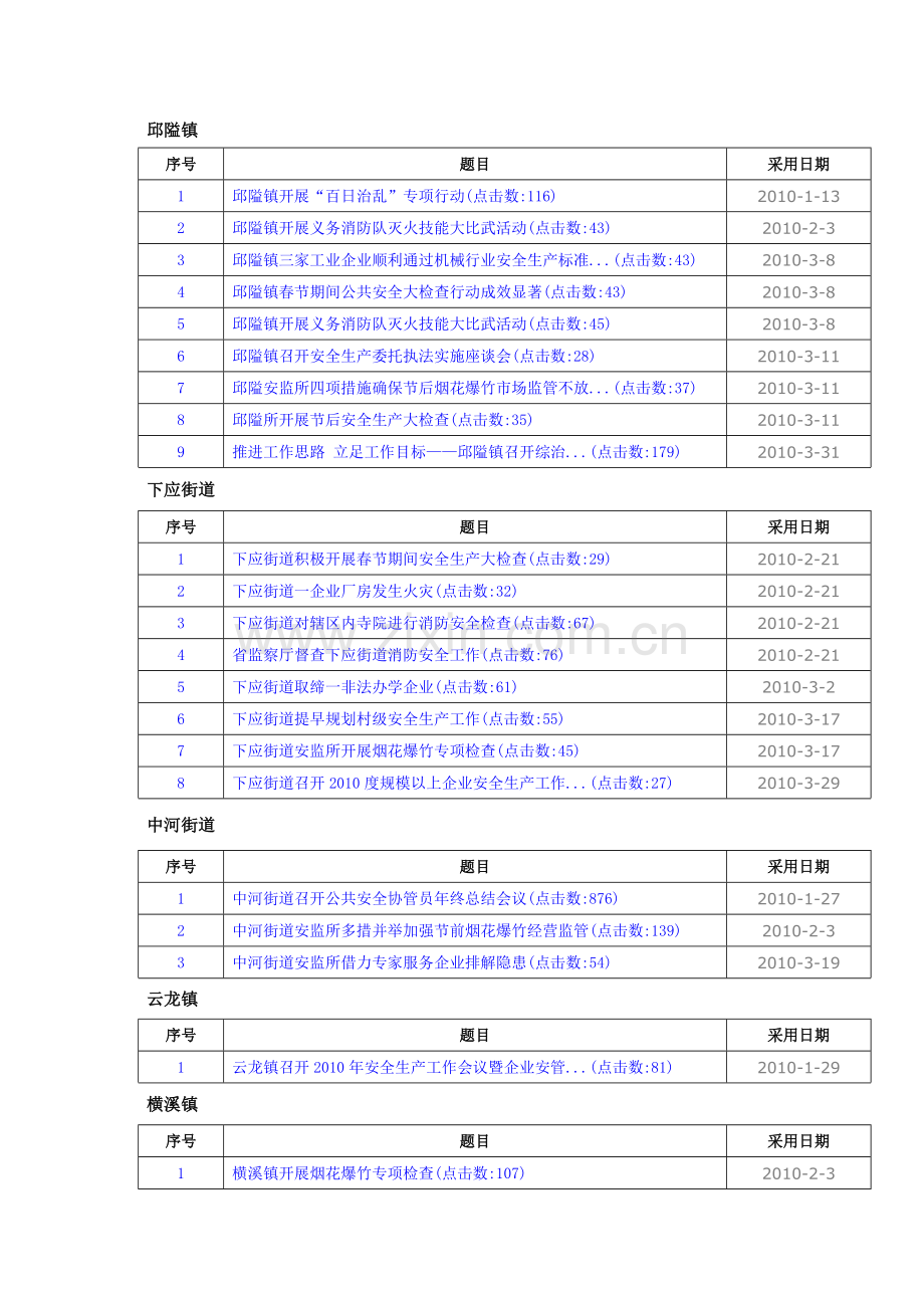 区安全生产网采用条目.doc_第2页