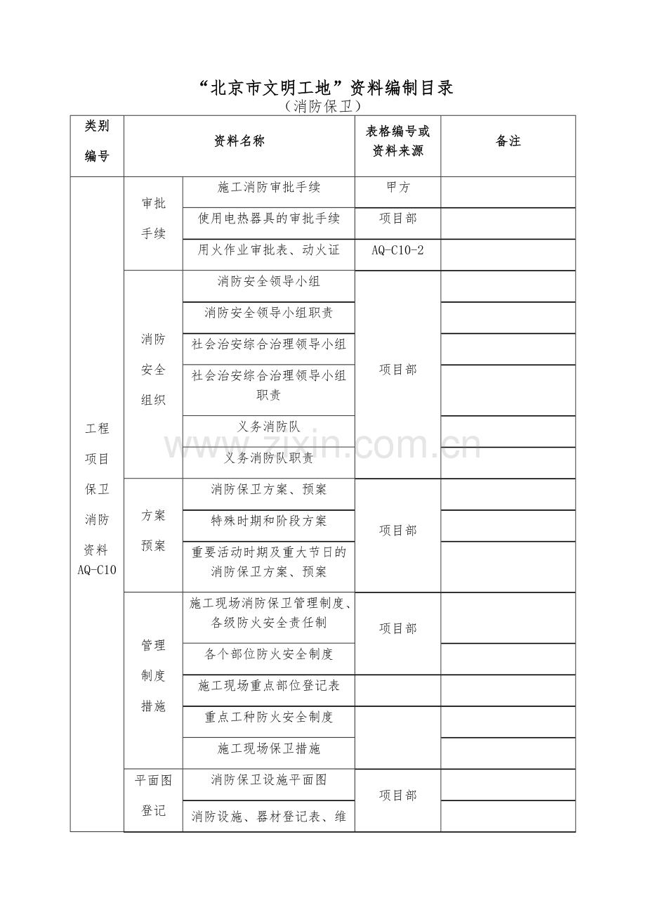 消防保卫资料一本通.docx_第2页