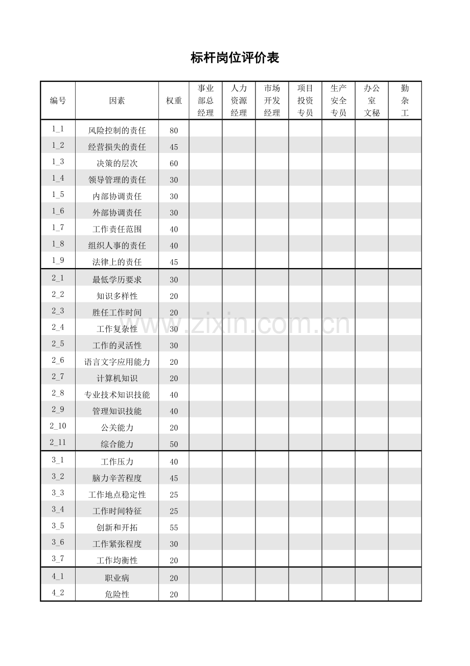 标杆岗位各因素打分表.docx_第1页