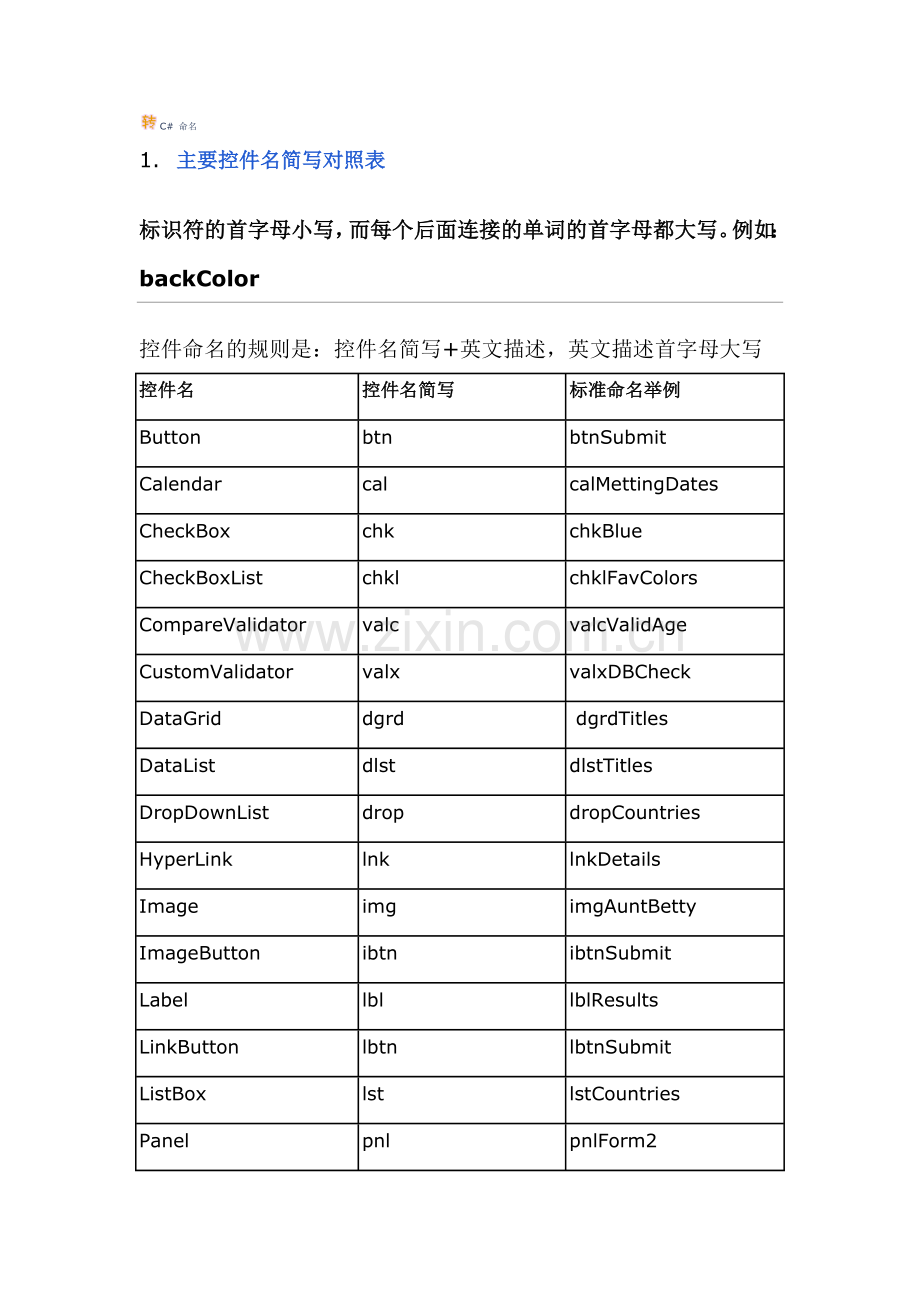 C#主要控件名简写对照表.doc_第1页