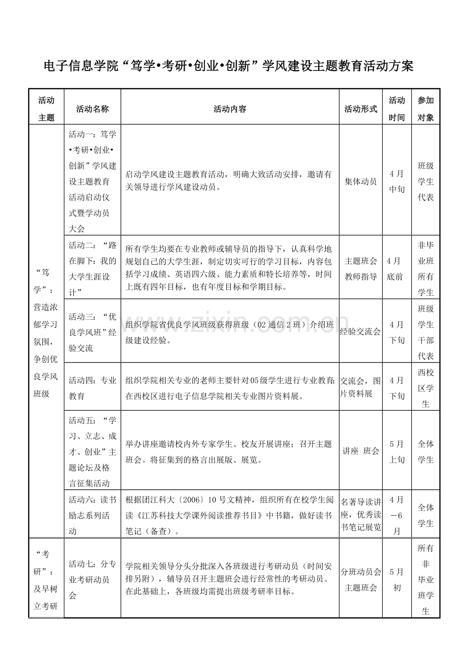 电子信息学院“笃学考研创业创新”学风建设主题教育活动方案.docx_第1页